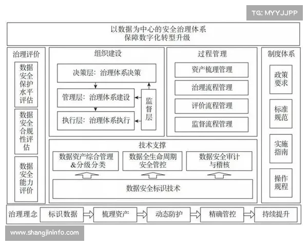 隐私计算技术投入实用，数据价值释放与安全兼顾